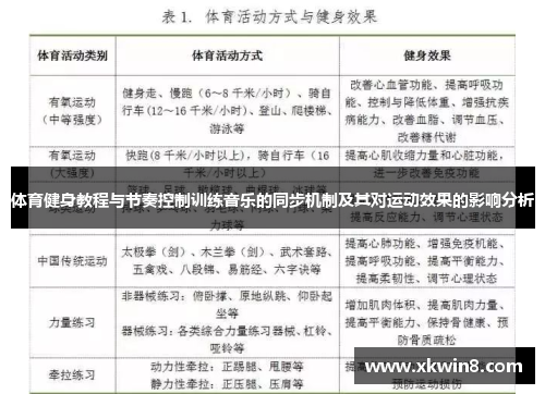 体育健身教程与节奏控制训练音乐的同步机制及其对运动效果的影响分析