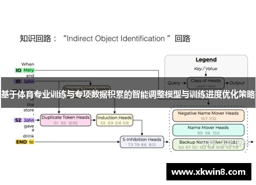 基于体育专业训练与专项数据积累的智能调整模型与训练进度优化策略